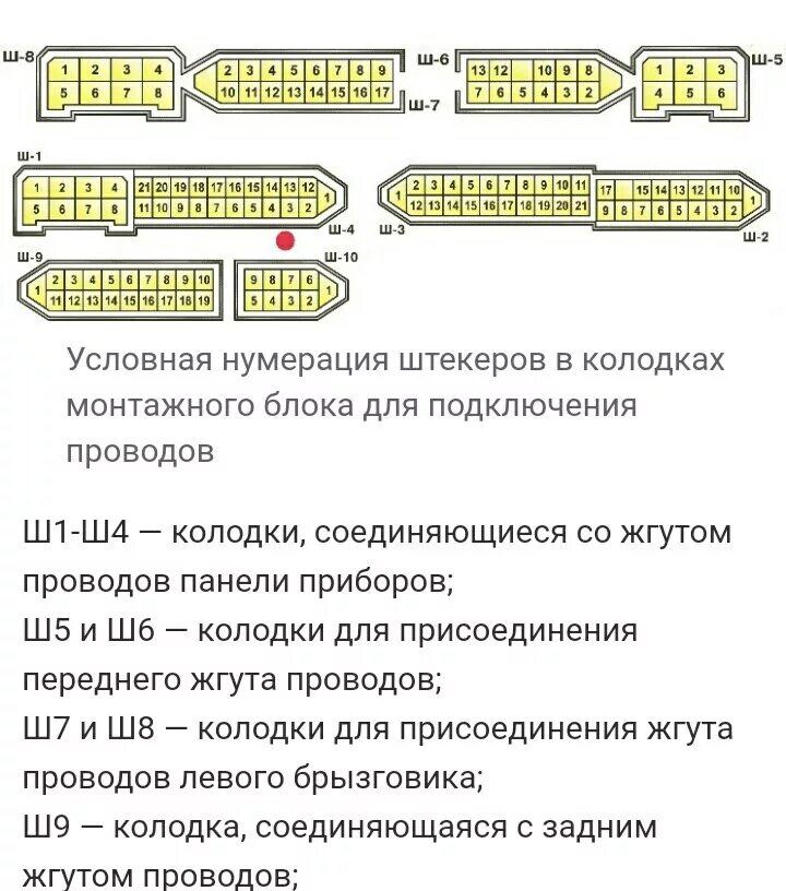 Подключение блока предохранителей ваз 2114 Блок предохранителей 2114 - Lada 2108, 1,3 л, 1988 года просто так DRIVE2