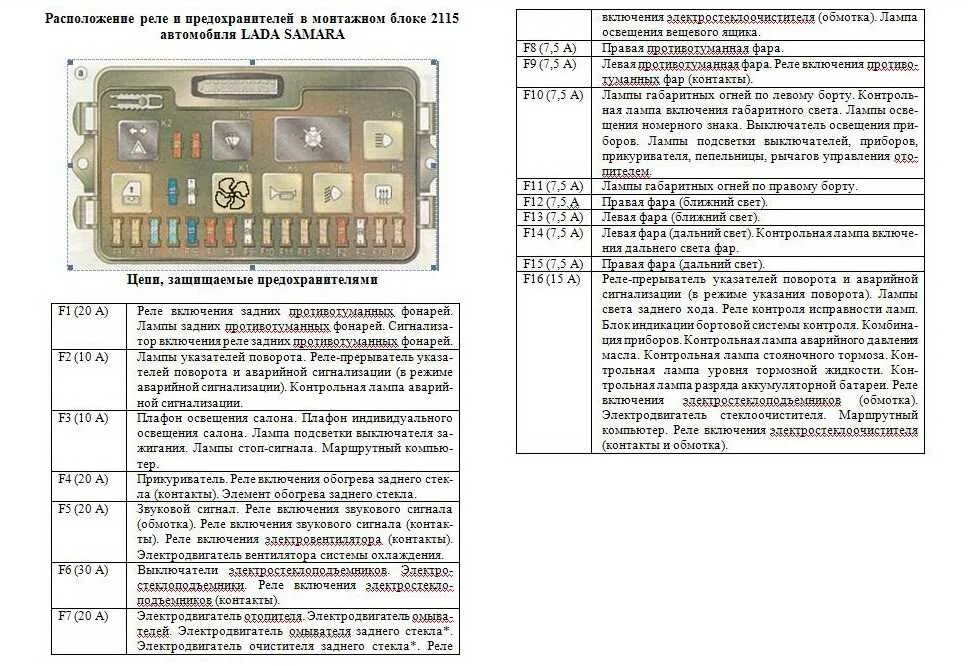 Подключение блока предохранителей ваз 2114 Предохранитель омывайки ваз 2114