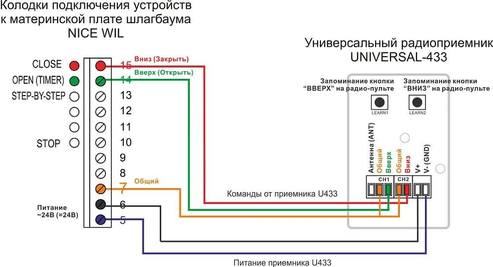 Подключение блока радио Шлагбаумы NICE: технические характеристики, неисправности и отзывы - Автоматичес