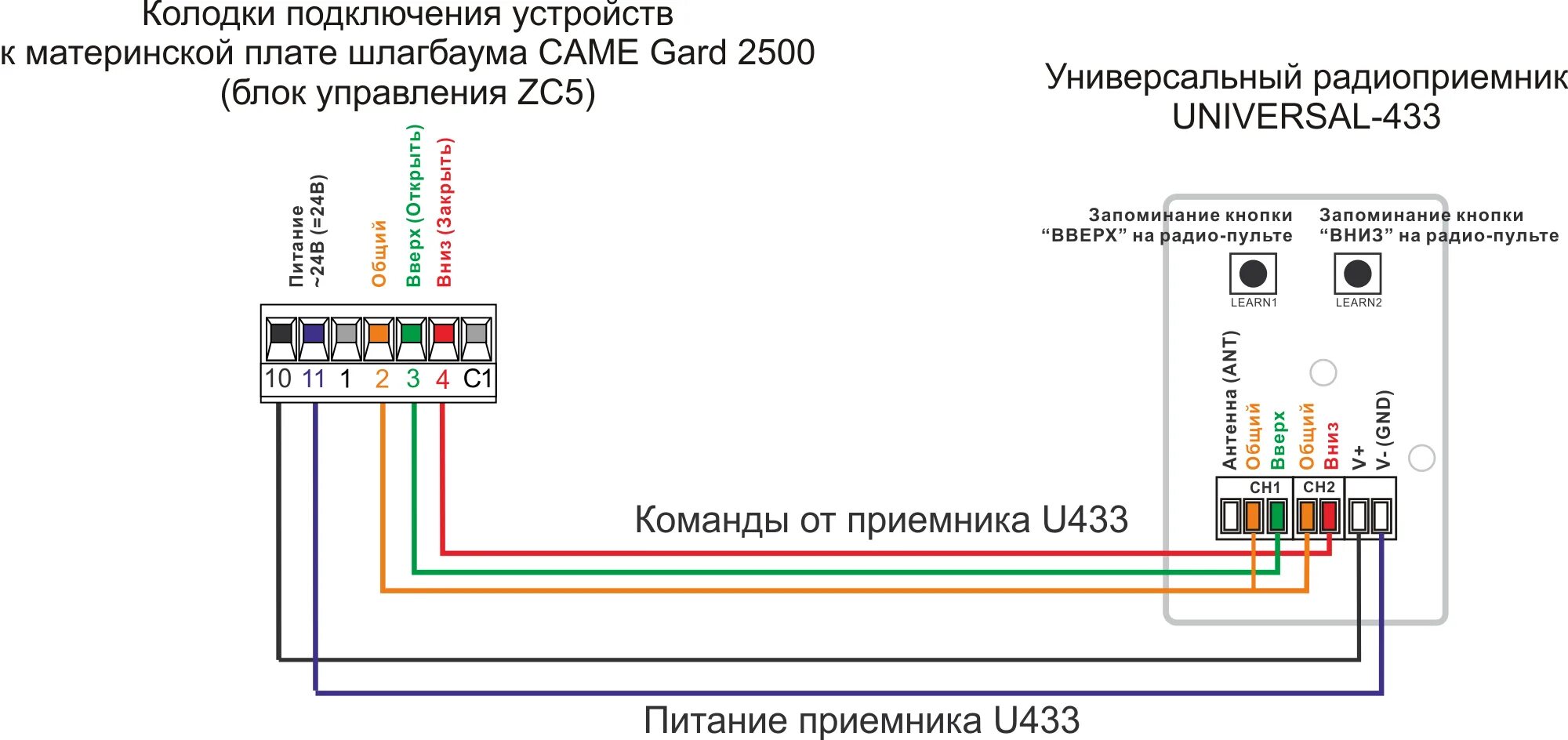 Подключение блока радио Подключение пульта R1 к шлагбауму CAME Gard 2500 (блок управления ZC5) - РадиоУп