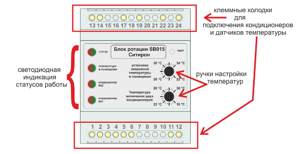 Подключение блока ротации Как работает блок ротации SB015 CITYRON