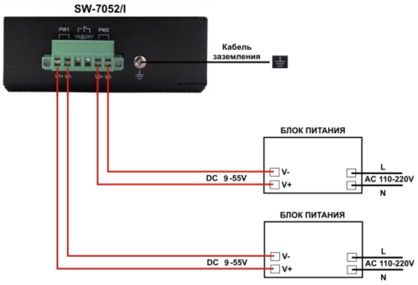 Подключение блока ротации Промышленный коммутатор OSNOVO SW-7052/I купить по низкой цене