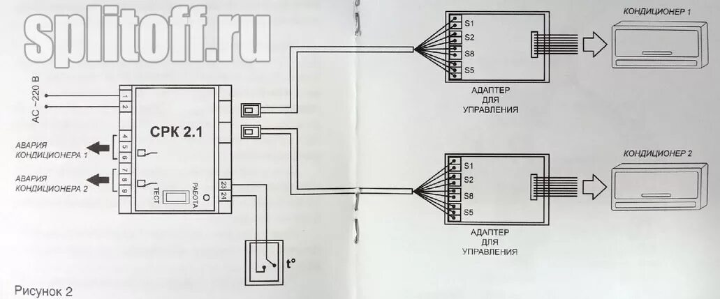 Подключение блока ротации кондиционеров Согласователь работы кондиционеров СРК-2.1У/01 ⋆ ГК Единый Сервисный Центр