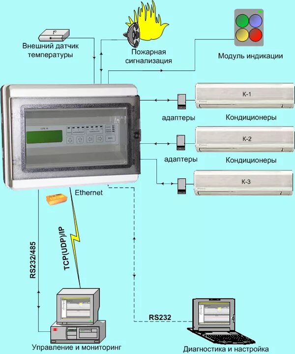 Подключение блока ротации кондиционеров CPK-M