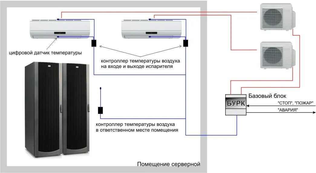 Подключение блока ротации кондиционеров Купить Promix-CT.RES.01 по выгодной цене от производителя Блоки управления резер