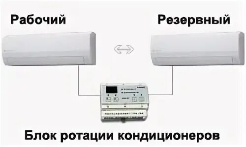 Подключение блока ротации кондиционеров Монтаж кондиционеров в серверную, адаптация к зимним условиям и блоков ротации /