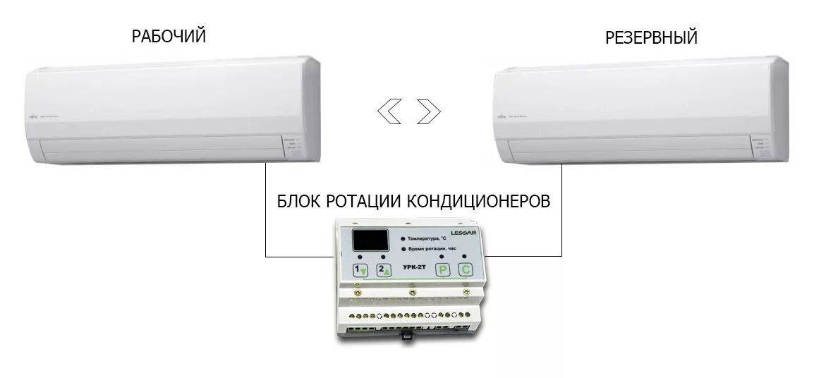 Подключение блока ротации кондиционеров Устройство ротации кондиционеров УРК-2Т купить в интернет-магазине Мосхолдинг. Ц