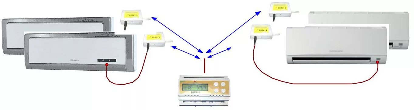 Подключение блока ротации кондиционеров Управляющий Блок Ротации БУРР-1М