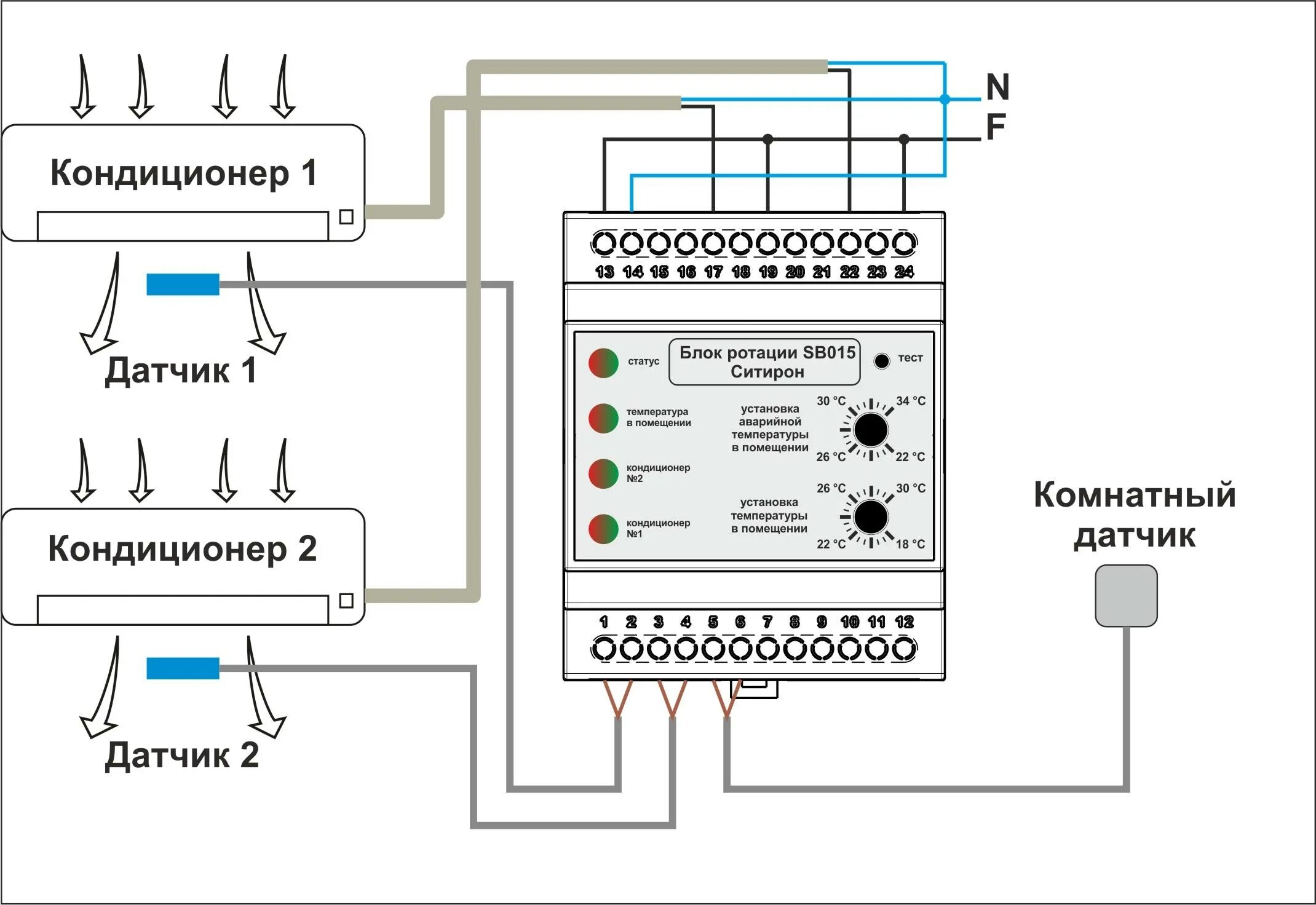Подключение блока ротации кондиционеров Блок ротации кондиционеров: надежность техники и стабильность температуры