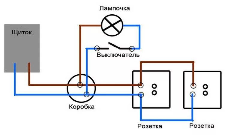 Подключение блока розетка и выключатель одноклавишный Подключение наружной розетки