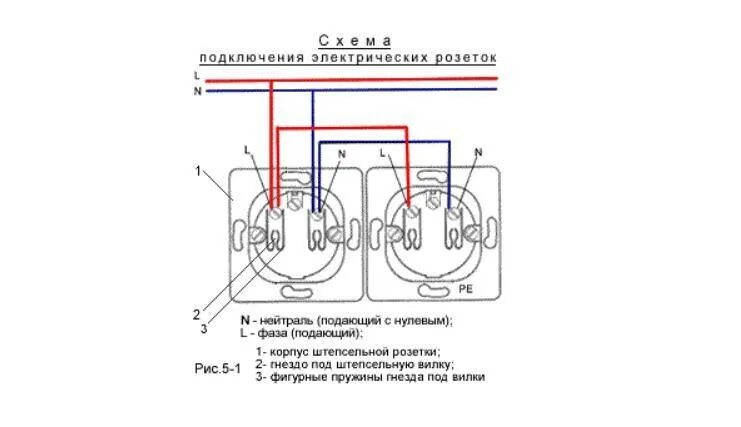 Подключение блока розеток Подключение наружной розетки