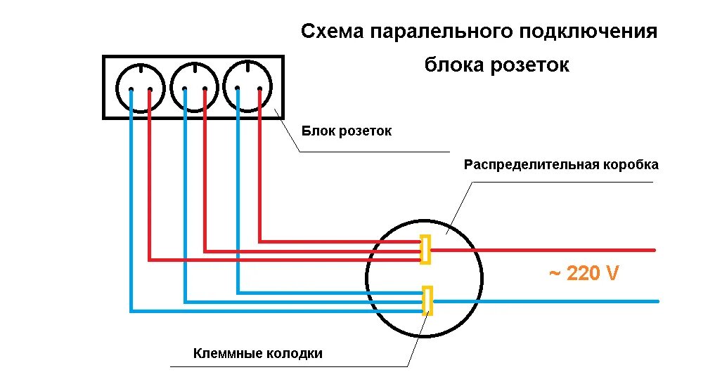 Подключение блока розеток одним кабелем Схема подключения трехжильного провода: найдено 85 картинок