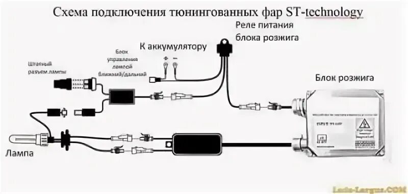 Подключение блока розжига Как подключить ксеноновые фары вместо галогена? - Про автозапчасти, неисправност