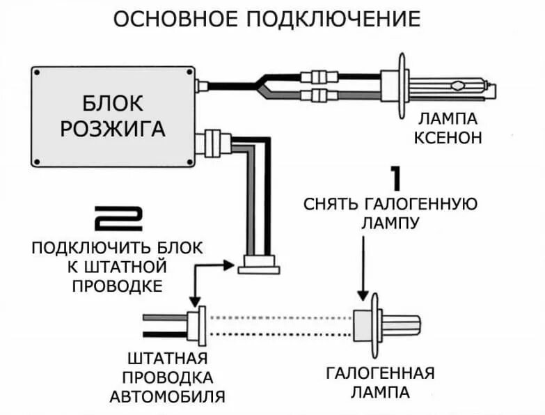 Подключение блока розжига Установка биксенона: что это такое, как подключить, схема, лампы H4, блок розжиг