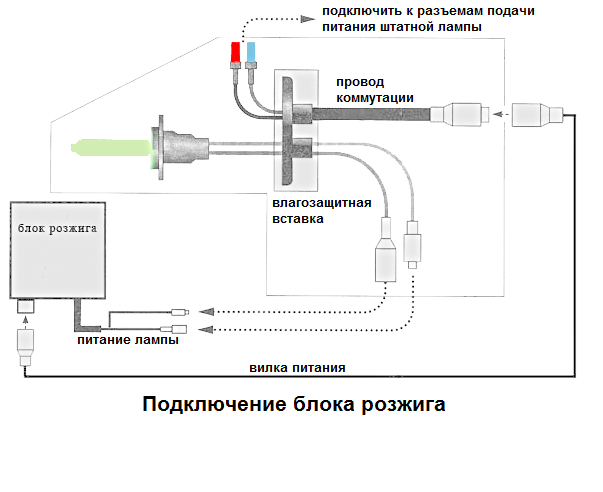 Подключение блока розжига Блок розжига Valeo 4PIN LAD5GL: описание характеристик, фото. Цена: 2790 р.