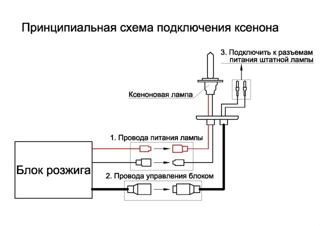 Подключение блока розжига Ксенон Билинзы Головной свет Аксессуары Интернет-магазин Skaysvet.ru занимается 