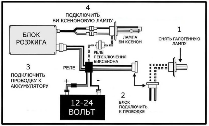 Подключение блока розжига ксенона Биксенон - особенности и подключение фар в автомобилях