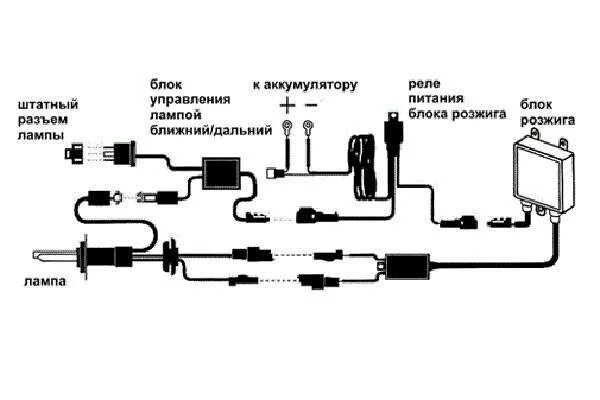 Подключение блока розжига ксенона Подключение ксенона (своими руками): схема установки в противотуманки и линзован