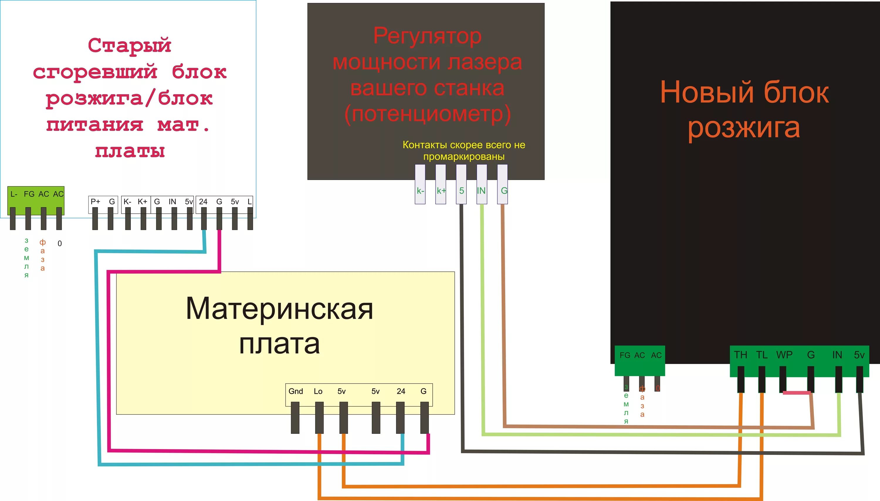 Подключение блока розжига лазерной трубки Новый БП лазерного чпу. Проблема в подключении. - Полезные советы - СТАНКО ФОРУМ