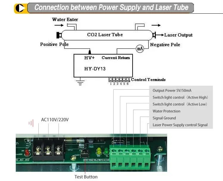 Подключение блока розжига лазерной трубки Высоковольтный Лазерный Блок Питания Reci Dy13 100 Вт Для Лазерной Трубки W4 Rec