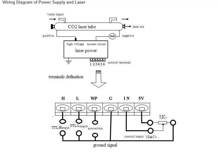 Подключение блока розжига лазерной трубки 60 Вт Co2 питания AC220V / 110 В для Co2 не металла лазерная гравировка и резки 