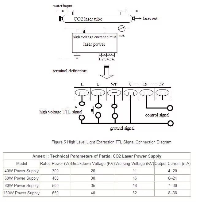 Подключение блока розжига лазерной трубки 60 Вт Co2 питания AC220V / 110 В для Co2 не металла лазерная гравировка и резки 