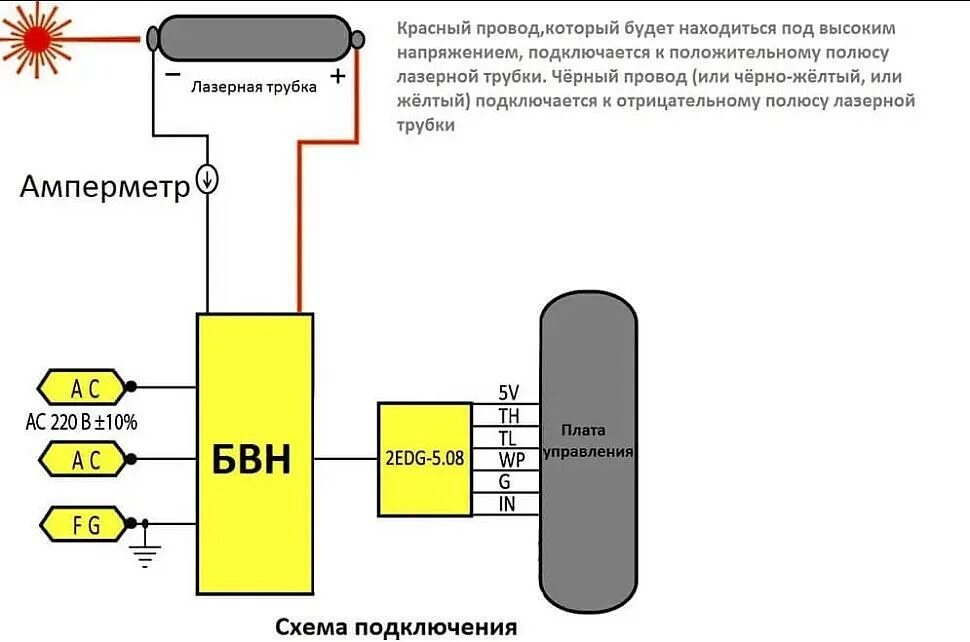 Подключение блока розжига лазерной трубки Как выбрать блок питания для лазерной трубки?