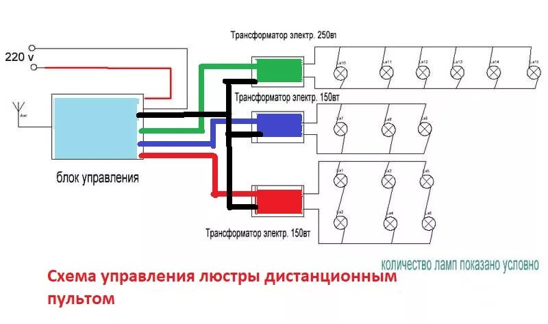 Подключение блока с пультом Как подключить люстру с пультом управления, схема и сборка (видео)