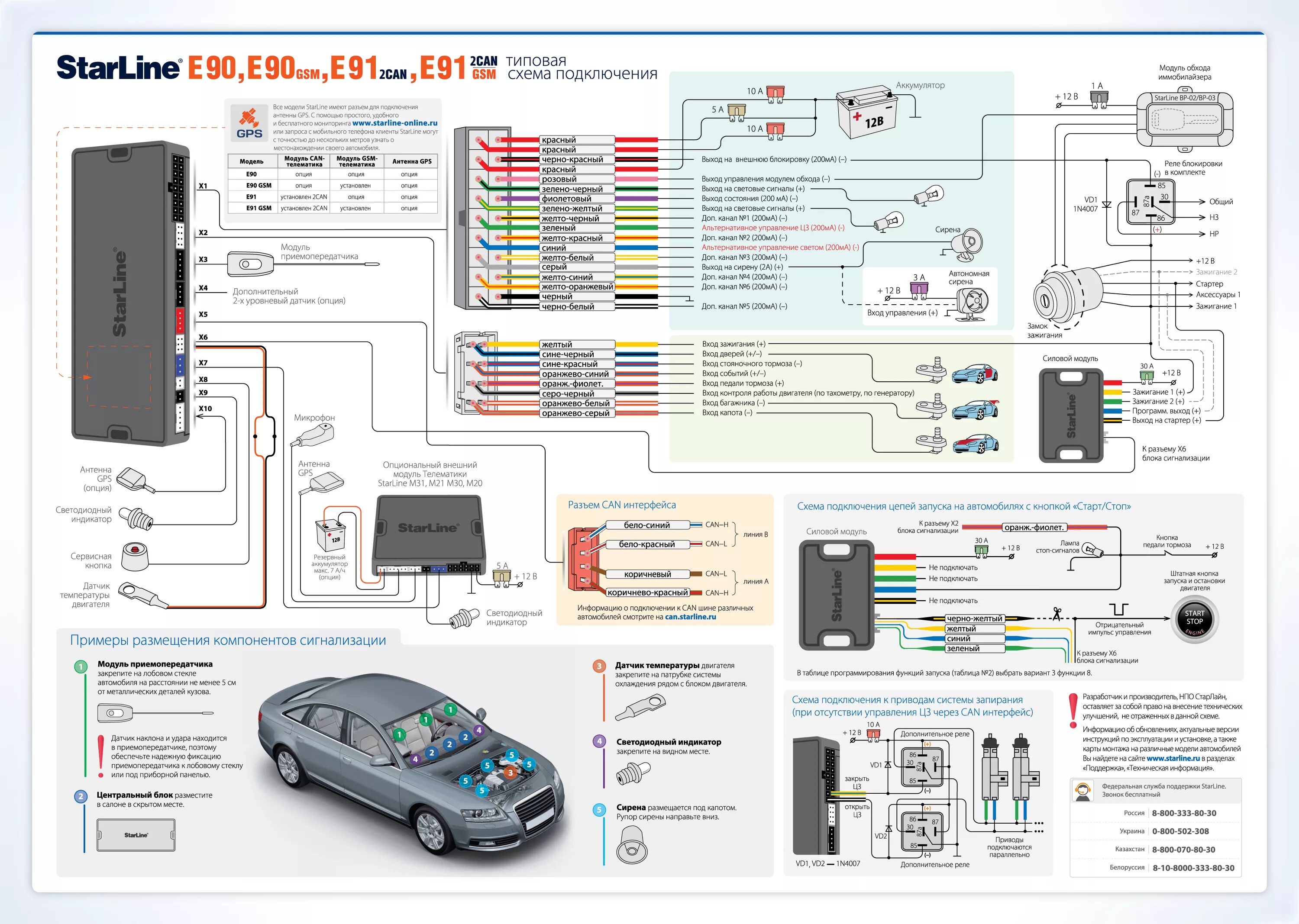 Подключение блока сигнализации Автосигнализация StarLine E90 GSM - купить в интернет-магазине ksize. Доставка в