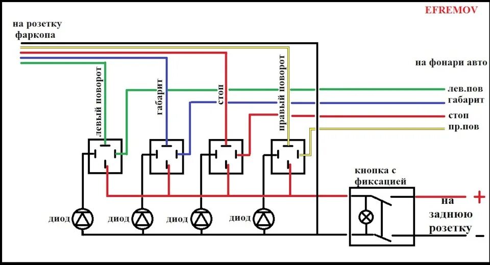 Подключение блока согласования фаркопа джили монджаро Фаркоп, подключение электрики без смартблока, велокрепление и Light Board своими