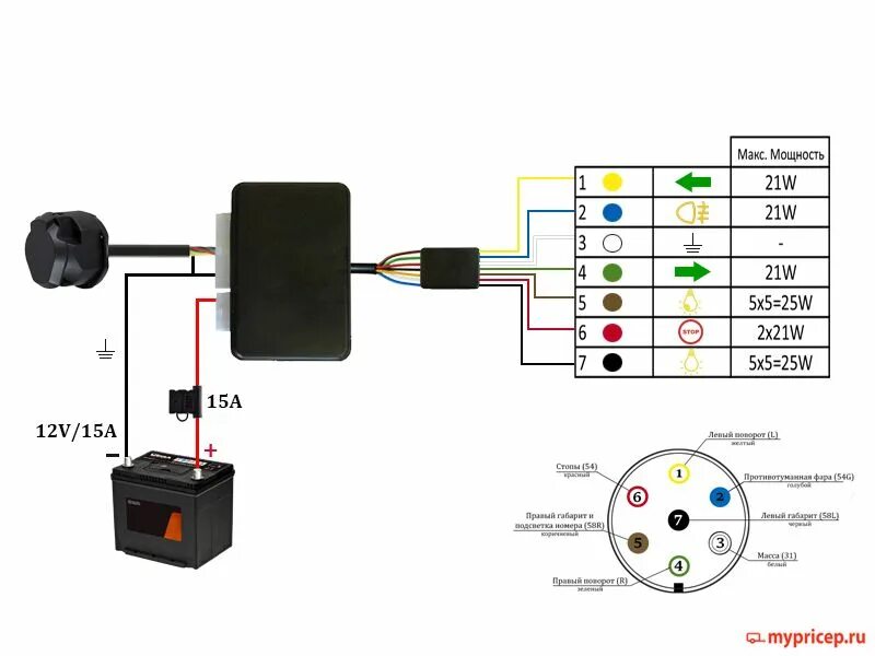 Подключение блока согласования фаркопа своими руками Распиновка розетки фаркопа легкового автомобиля и вилки прицепа: схема подключен