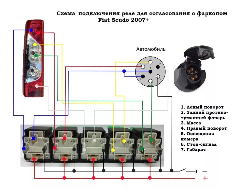 Подключение блока согласования прицепа Блок согласования на прицеп - Ford Mondeo IV, 2 л, 2012 года электроника DRIVE2