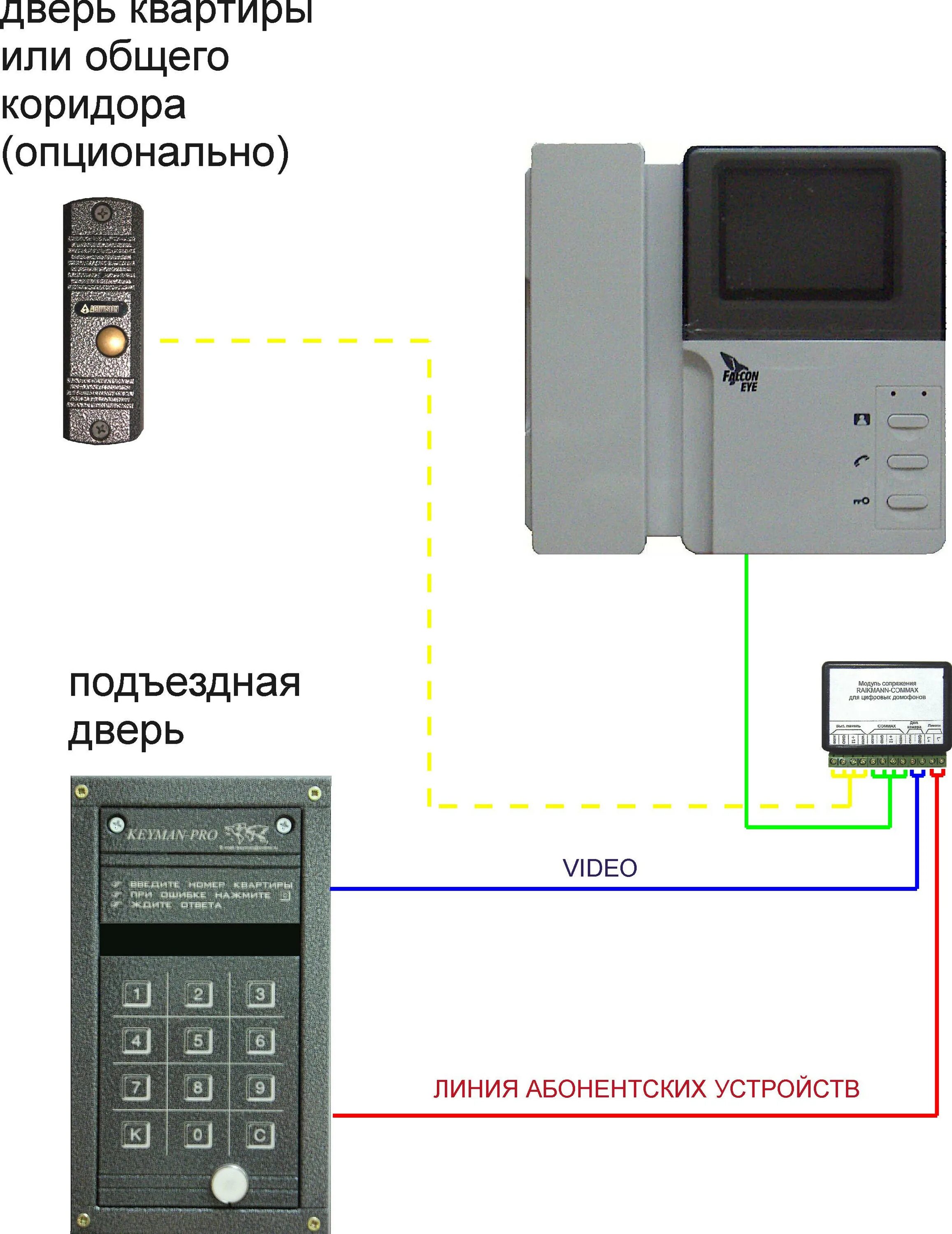 Подключение блока сопряжения домофона Подключение видеодомофона к подъездному домофону: установка своими руками