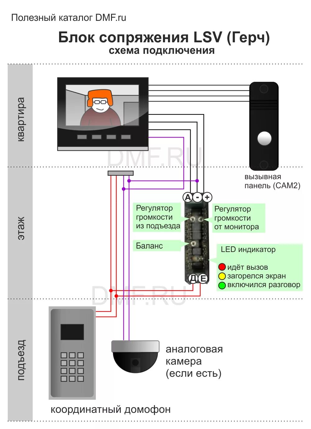 Подключение блока сопряжения домофона Dmf.Ru - Производство, продажа установка систем видеонаблюдения, видеодомофонов 