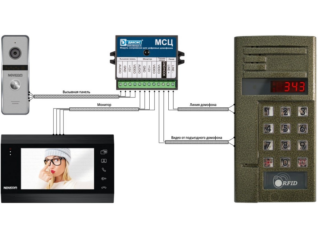 Подключение блока сопряжения домофона Купить Модуль сопряжения с цифровым домофоном Даксис МСЦ по цене 1 990 р