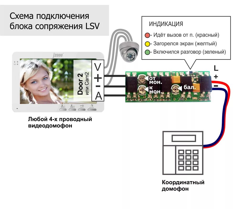 Подключение блока сопряжения домофона Схемы подключения LSV, MC Vizit, MC XL, МСК, МСК Slim, МСЦ