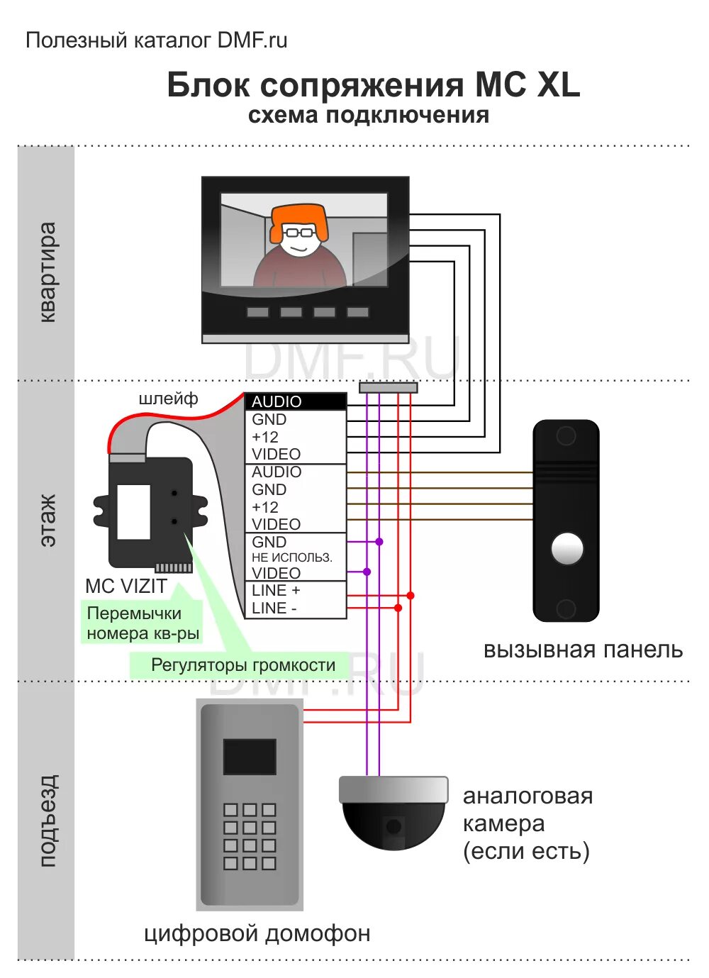 Подключение блока сопряжения домофона Инструкция схема подключения блока сопряжения MC XL