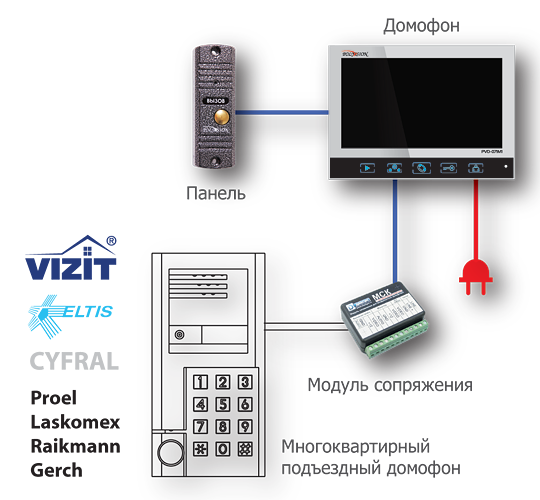Подключение блока сопряжения домофона Варианты использования домофона