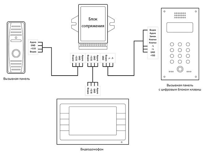 Подключение блока сопряжения домофона Видеодомофон для квартиры с подключением к подъездному домофону HeatProf.ru