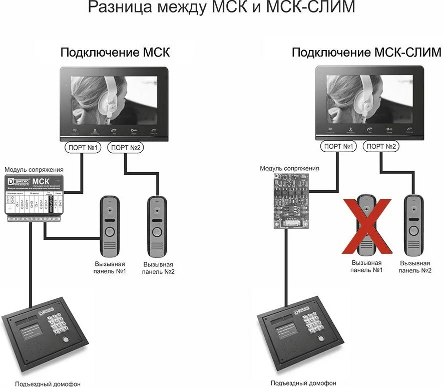 Подключение блока сопряжения мск Координатный модуль сопряжения Даксис МСК Slim по низкой цене