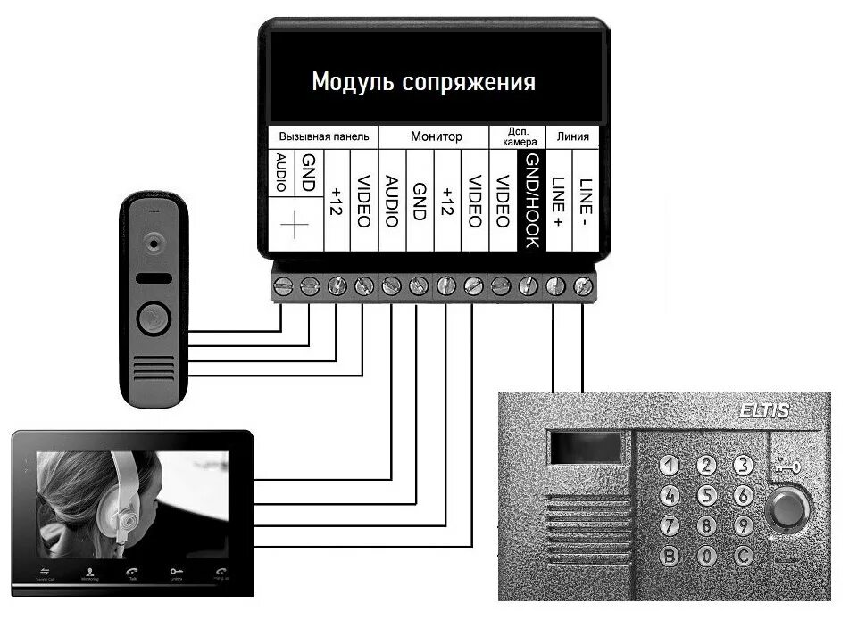 Подключение блока сопряжения мск Post #258 - Твоя безопасность (@asb_video)