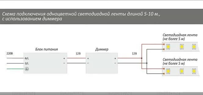 Подключение блока светодиодной ленты через выключатель Как подключить светодиодную ленту? Нерудные материалы в Петербурге