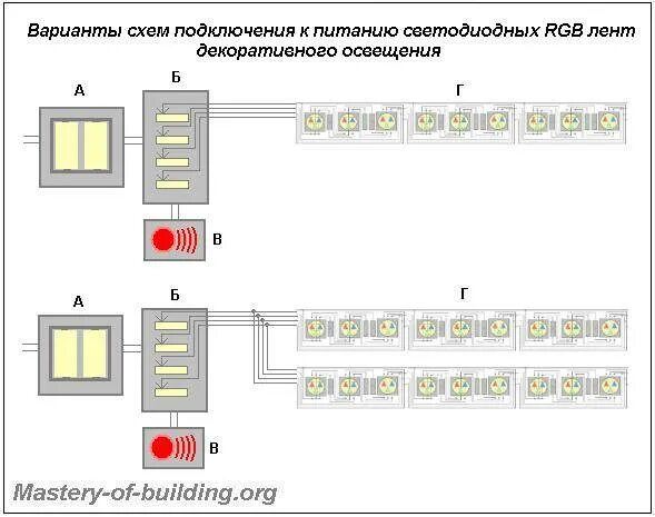 Подключение блока светодиодной ленты через выключатель Подключение светодиодных лент с двухклавишным выключателем