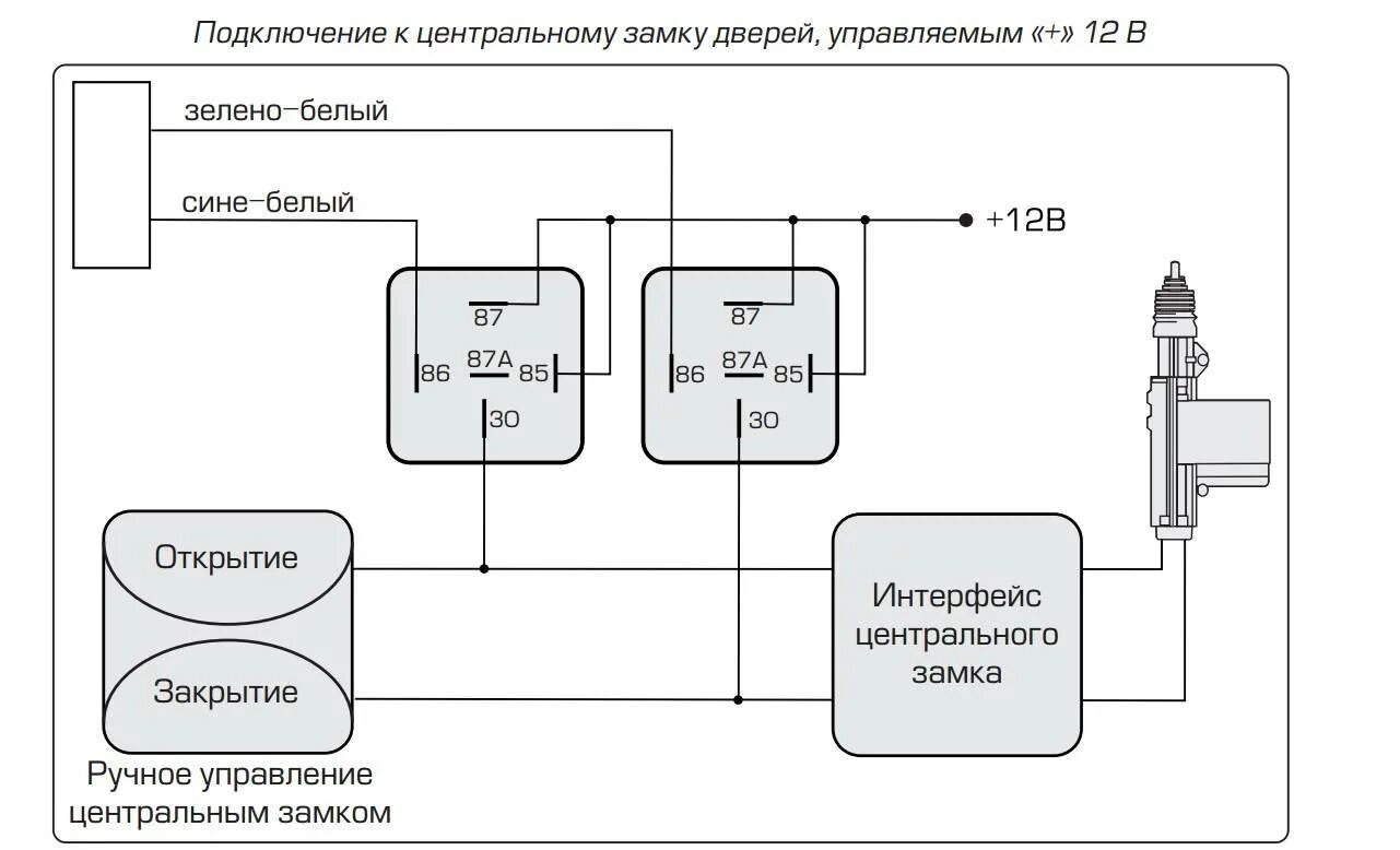 Подключение блока центрального замка Подключение сигнализации к центральному замку - описание + Видео