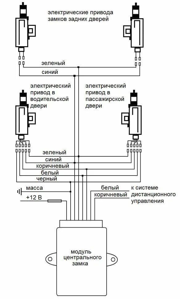 Подключение блока центрального замка Центральный замок - схема, установка, подключение + видео