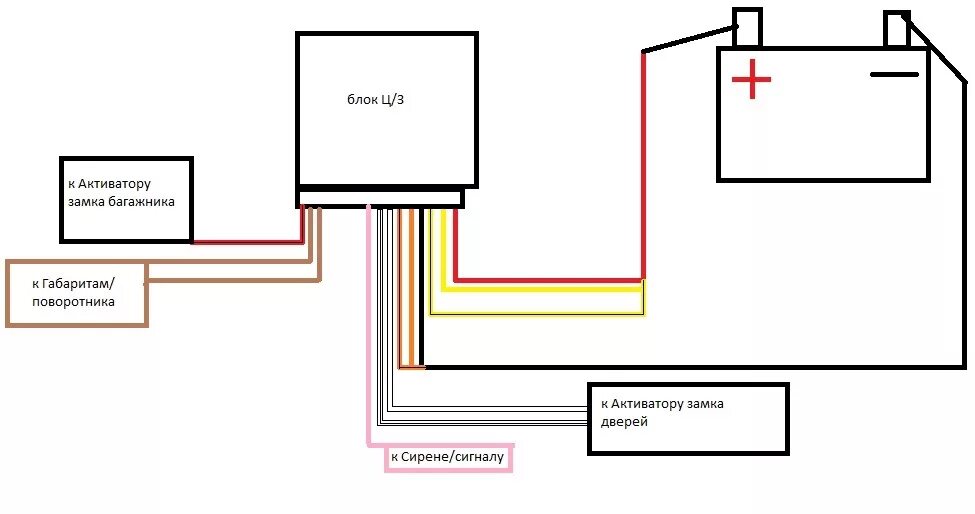 Подключение блока центрального замка лада гранта Центральный замок с выкидными ключами. Установка! - Lada Гранта, 1,6 л, 2014 год