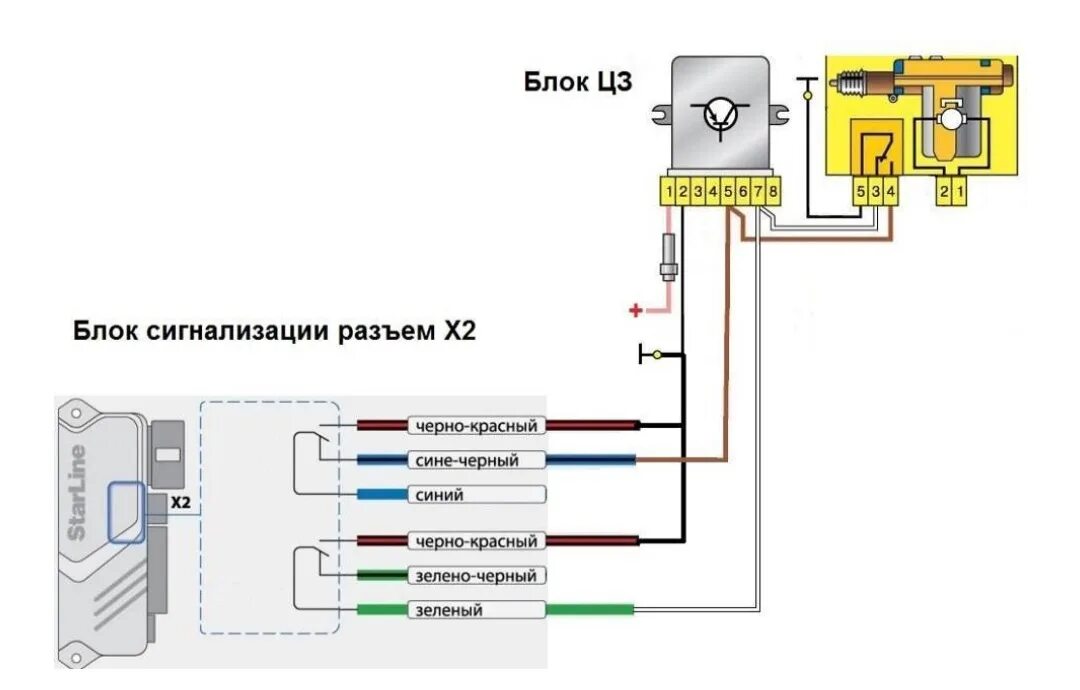 Подключение блока центрального замка ваз 2110 Никого не впускать! - Lada 21114, 1,6 л, 2007 года поломка DRIVE2