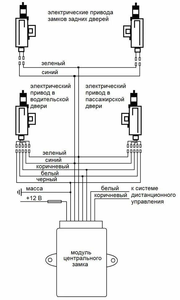 Подключение блока цз Центральный замок - схема, установка, подключение + видео