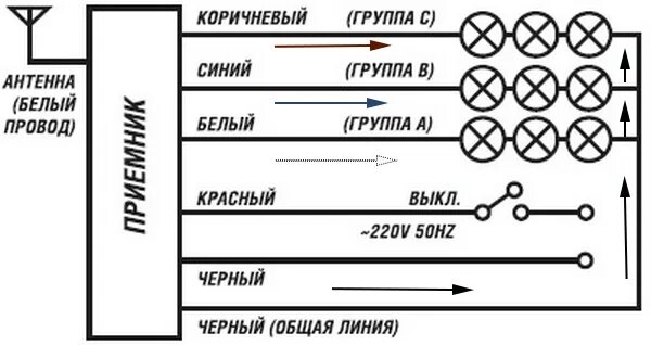 Подключение блока uniel Как работает умная лампа HeatProf.ru