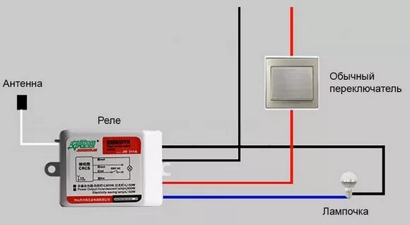 Подключение блока uniel Дистанционное управление светом с пульта: DMX512, управление светом через Wi-Fi